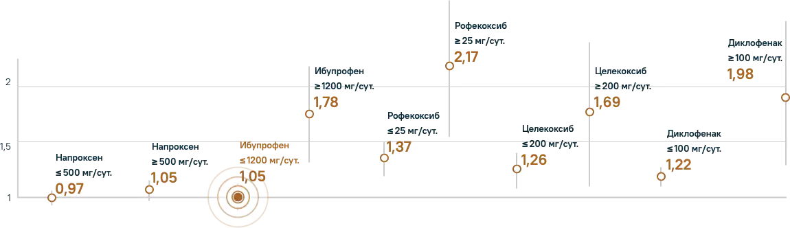 grafik_3 grafik_3