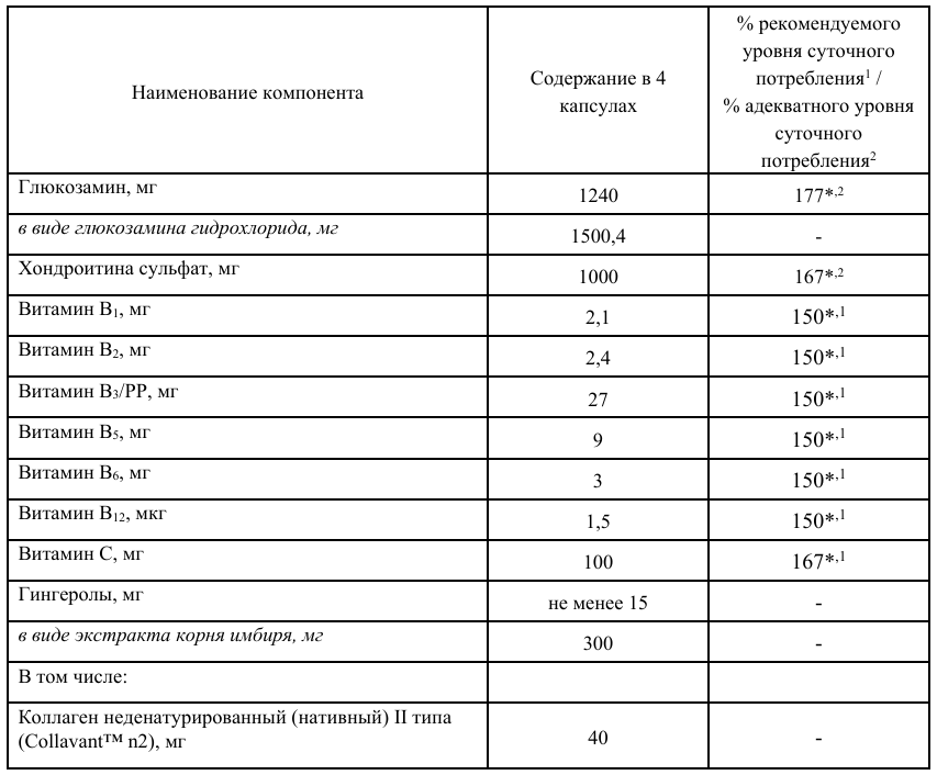 Терафлекс Ультра Состав